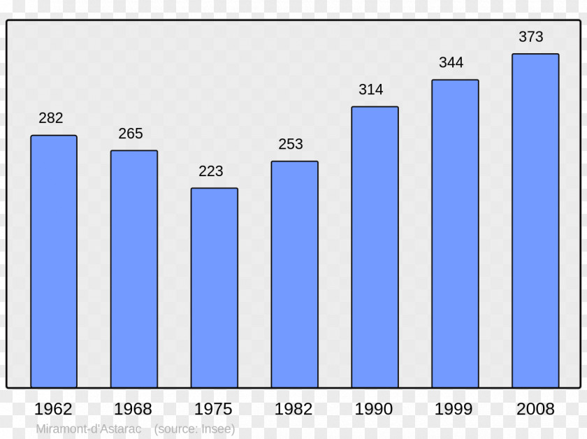 Coder Ajaccio Bauzy Population Oppy Wikipedia PNG