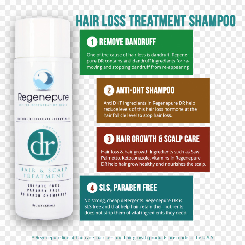 Hair Loss Lotion Shampoo Management Of Regenepure DR & Scalp Treatment PNG