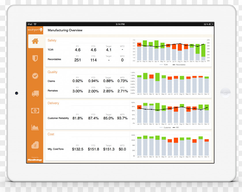 Production Dashboard Templates Font Brand Technology Line Text Messaging PNG