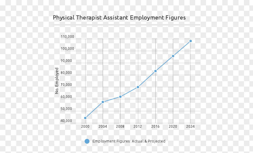 Hygienist Physical Therapist Assistant Therapy Occupational Health Care PNG