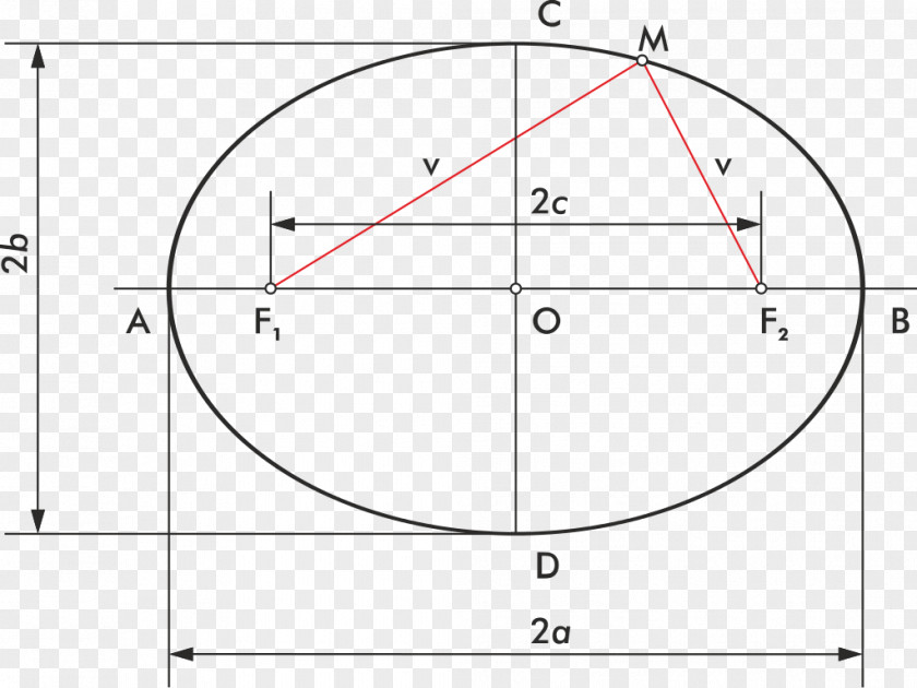 Circle Point Ellipse Eje De Simetría Angle PNG