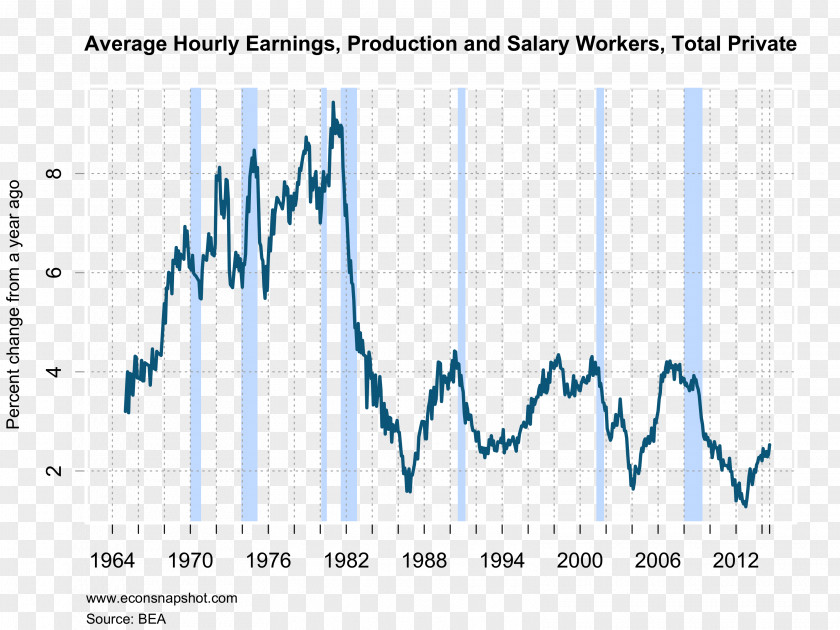 United States Relative Change Unemployment Workforce PNG