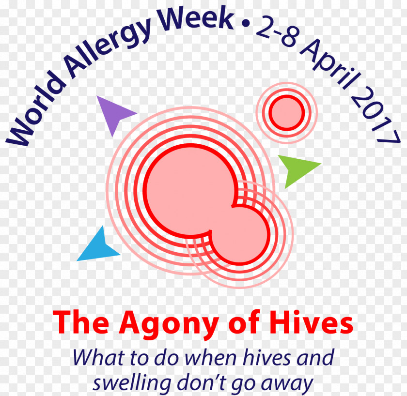 Allergy World Organization Hives Atopic Dermatitis Allergology PNG