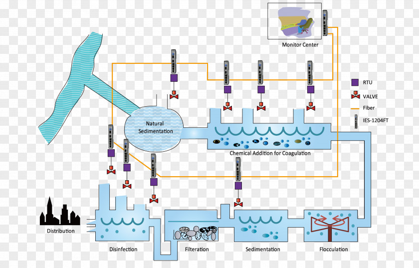 Water Purification Treatment Drinking Reverse Osmosis PNG