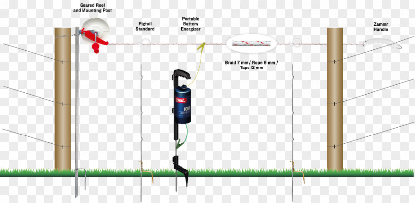 Electric Fence Recreation D Battery Diagram Pflock PNG