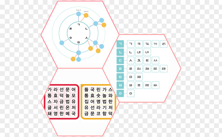 Korean Language Product Design Line Point PNG