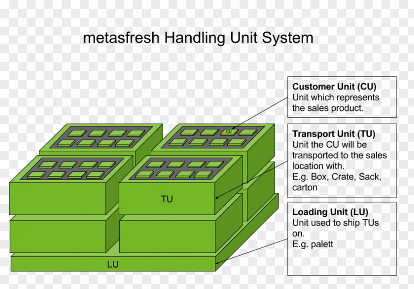 System Unit Packaging And Labeling Break Bulk Cargo Material Cubic Inch PNG