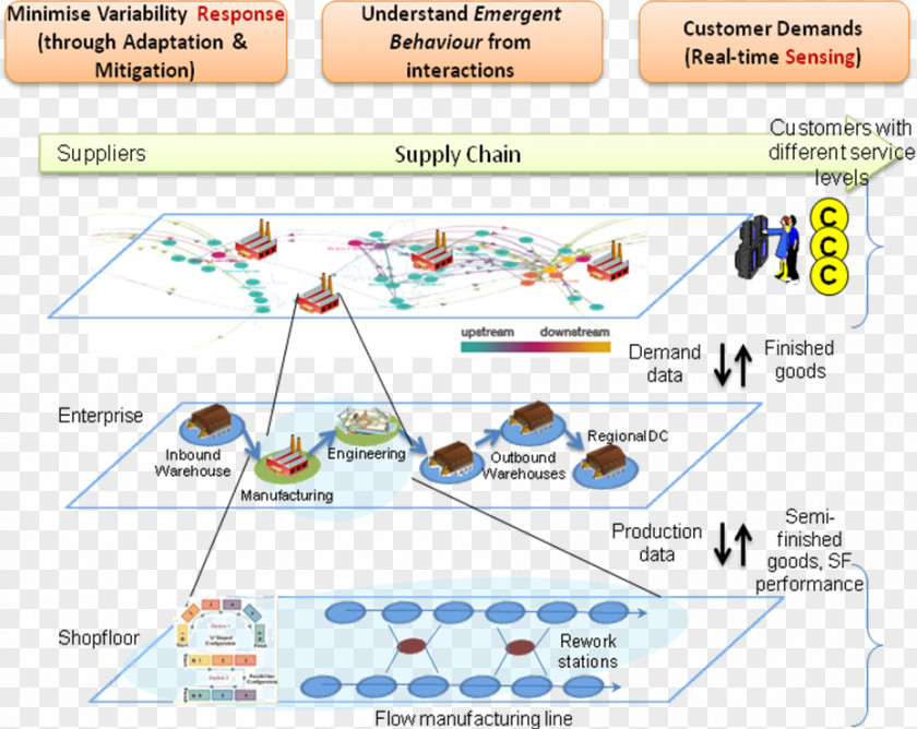 Technology Supply Chain Management System PNG