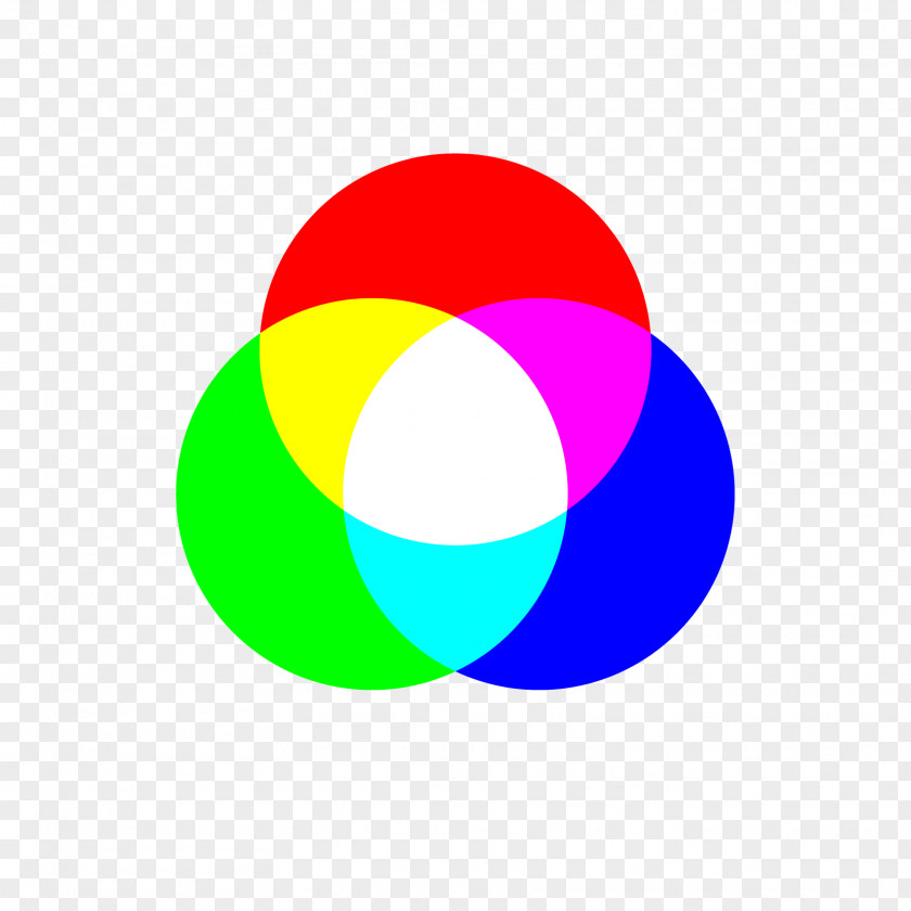 Colors RGB Color Model Chart Primary PNG