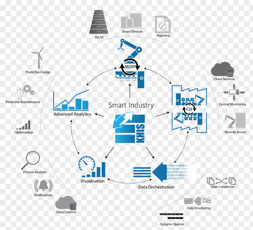 Industry Summary Engineering Computer Network Point PNG