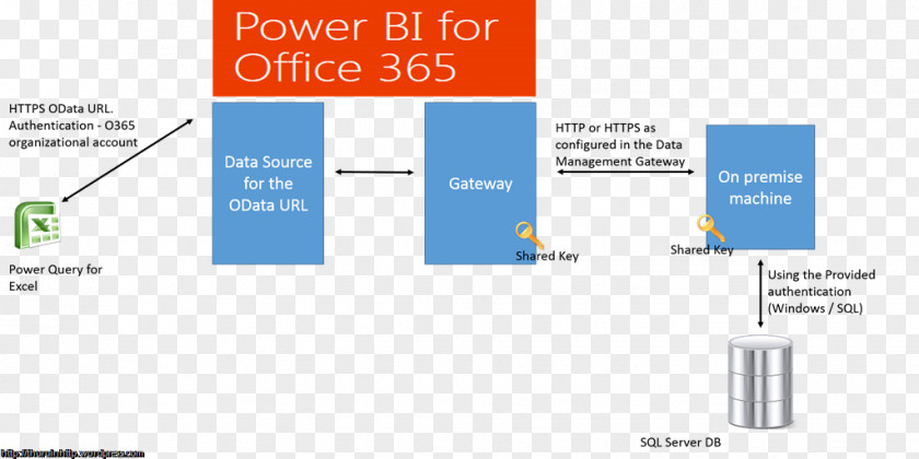 Microsoft Power BI Business Intelligence Office 365 Management PNG