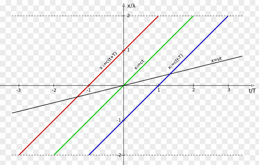 Triangle Point Diagram PNG