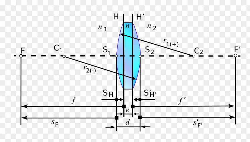 Focal Length Light Focus Photography Optics PNG