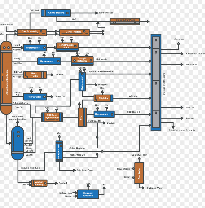 Oil Refinery Gasoline Liquid Fuel Gas To Liquids PNG