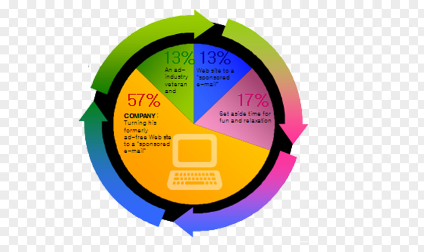 PPT Element Pie Chart Template Diagram Download PNG