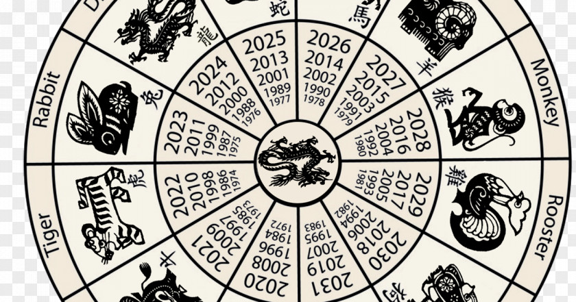 Chinese Zodiac Dragon Astrology Horoscope Calendar New Year PNG