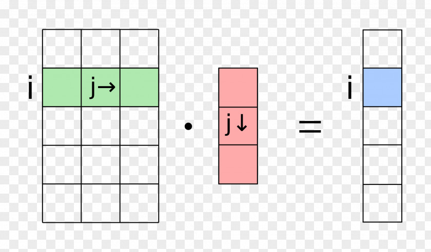 Multiplication Matrix-Vektor-Produkt Linear Algebra PNG