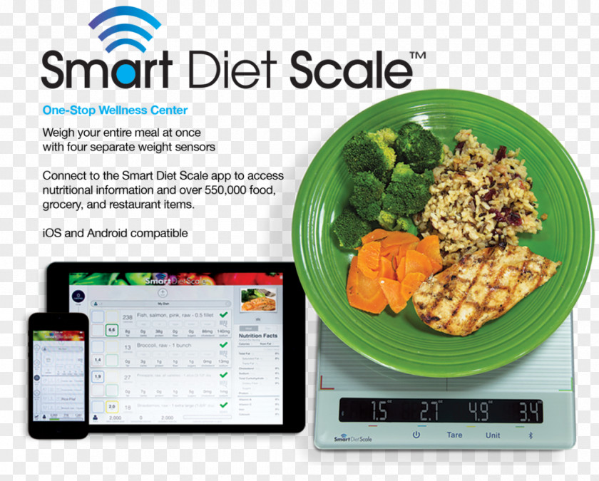Healthy Food Plate Nutrition News Vegetarian Cuisine Nutritional Scale Measuring Scales PNG