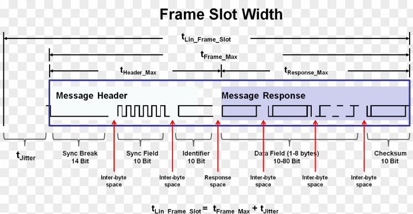 Nodes Picture Frames Document Universal Asynchronous Receiver-transmitter Local Interconnect Network PNG