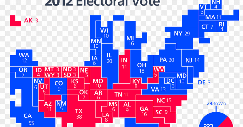 United States US Presidential Election 2016 Election, 2012 Electoral College PNG