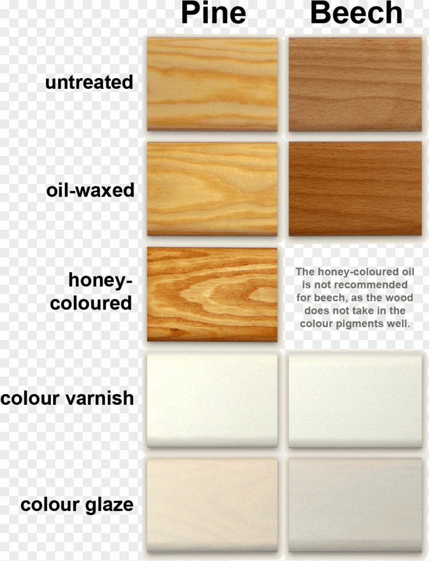 Colors Of Wood Finishing Furniture Stain Furu PNG