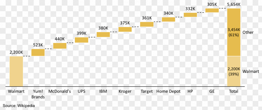 Leave The Chart Waterfall Diagram Number Gantt PNG