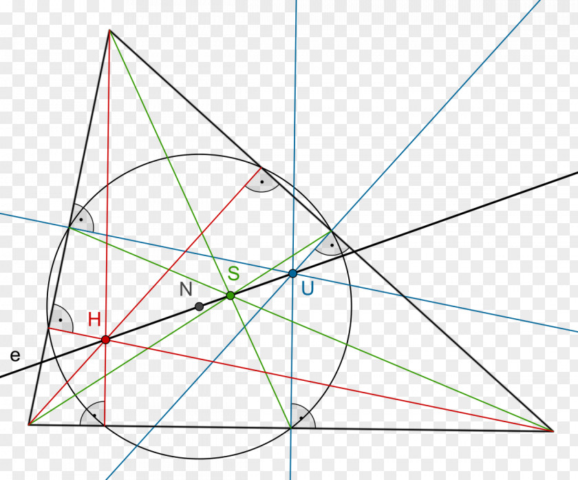 Midpoint Euler Line Triangle Nine-point Circle Circumscribed PNG