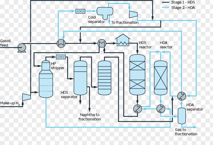 Design Engineering Line PNG