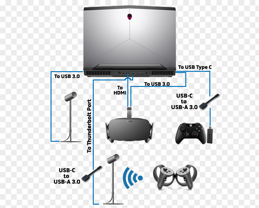 Home Game Console Accessory Oculus Rift ASUS G11CD Desktop Computers Video PNG