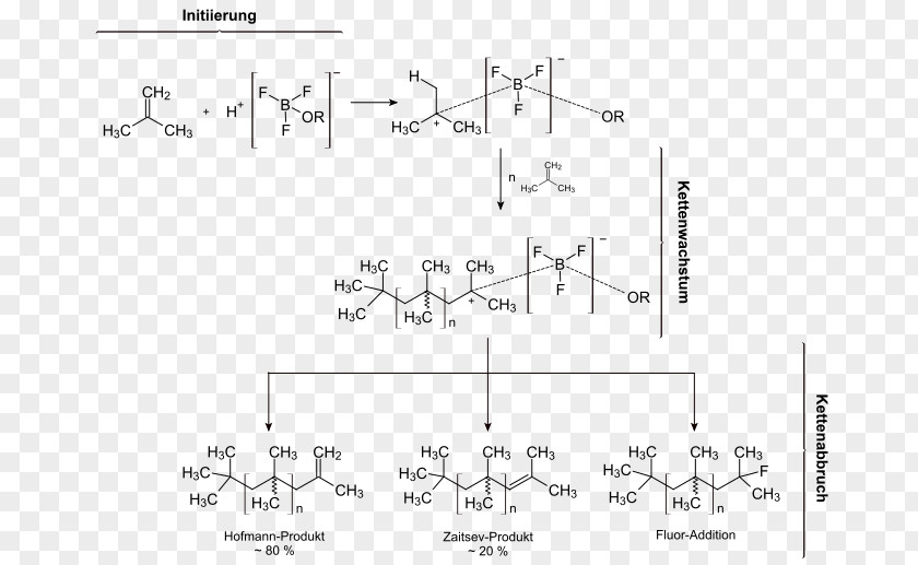 Chewing Gum Polyisobutylene Degree Of Polymerization Butyl Rubber PNG