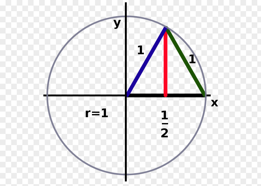 Equilateral Triangle Circle Wikipedia Wikimedia Foundation PNG