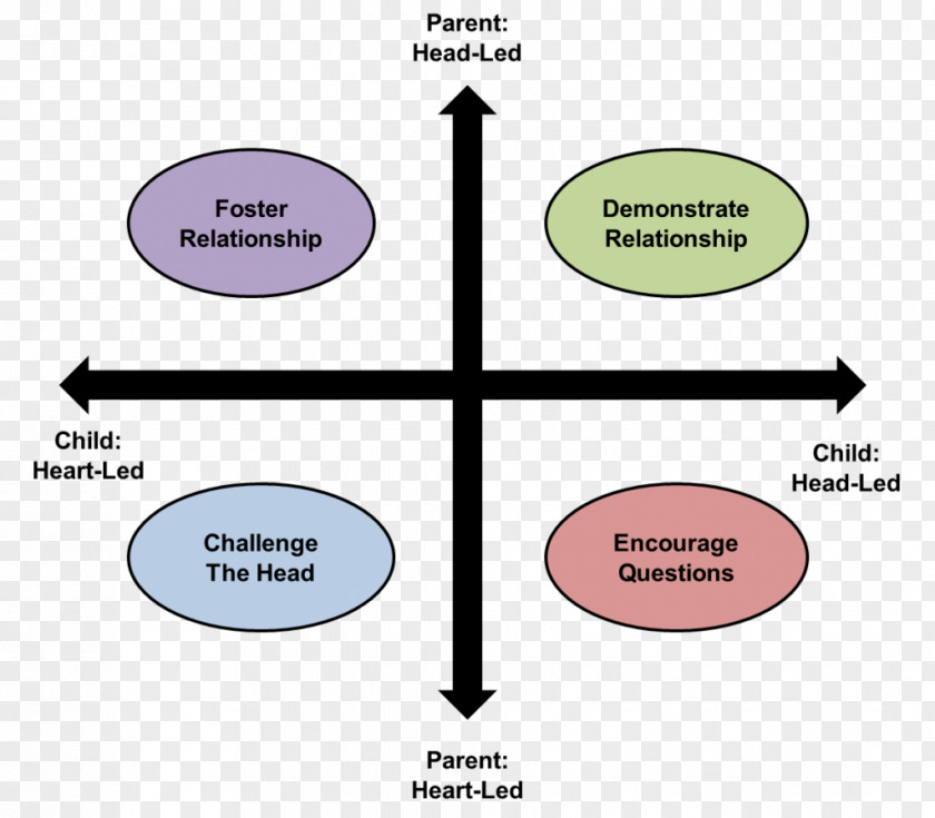 Water Breaking Pregnant Woman Head To The Heart Christianity Diagram Image PNG