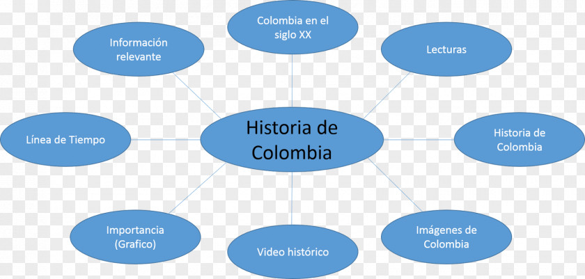 Map Colombian Declaration Of Independence 20th Century Viceroyalty New Granada History Colombia PNG