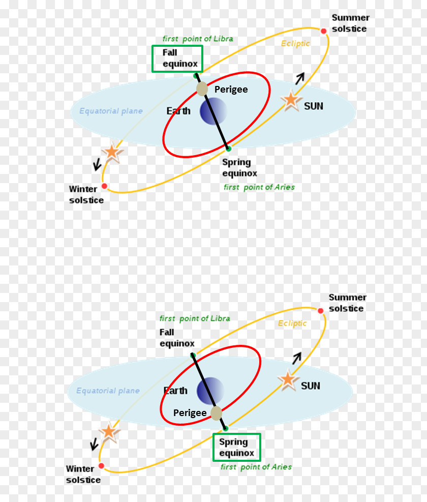 Line Product Point Angle Water Resources PNG