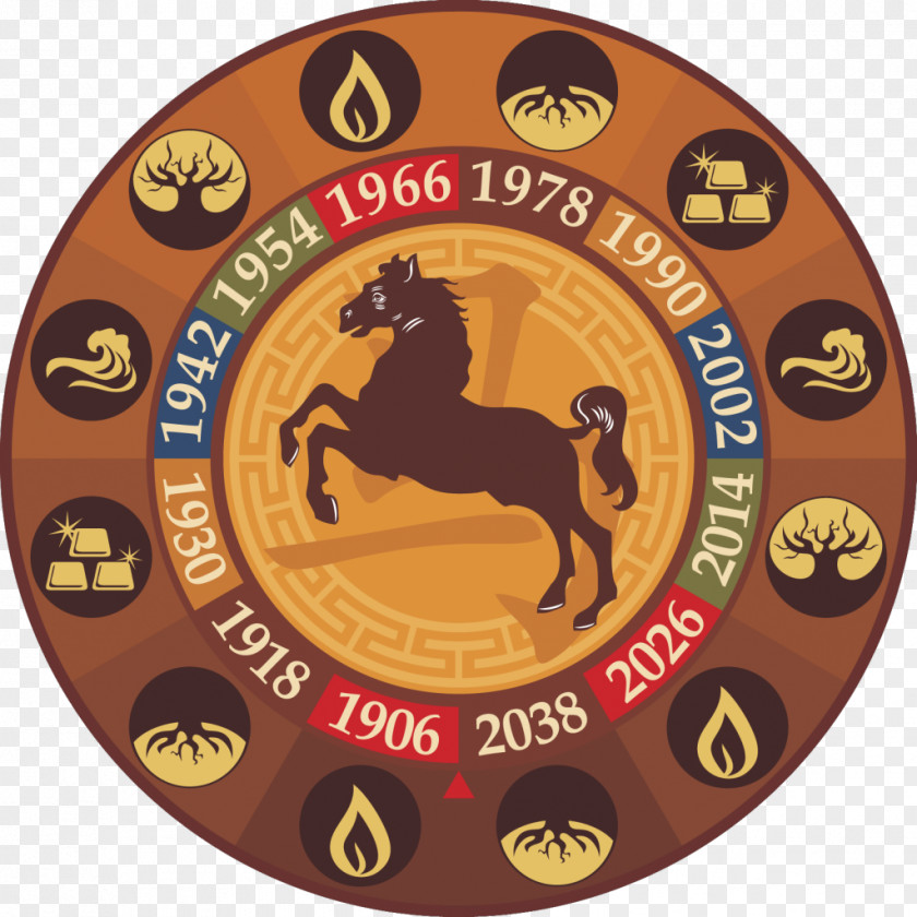 Chinese Zodiac Horse Dog Astrology PNG