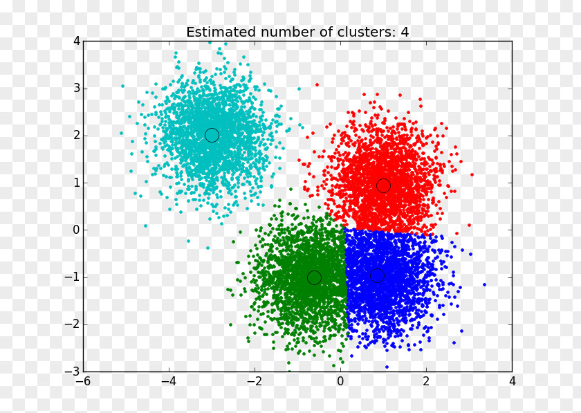 Cluster Mean Shift Analysis K-means Clustering Gaussian Function Image Segmentation PNG