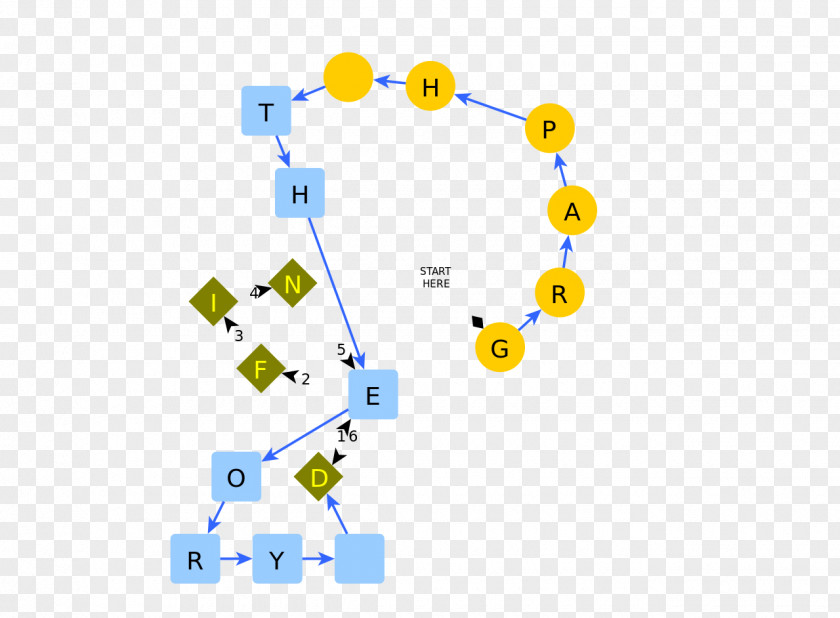 Graph Theory Brand Line Technology PNG