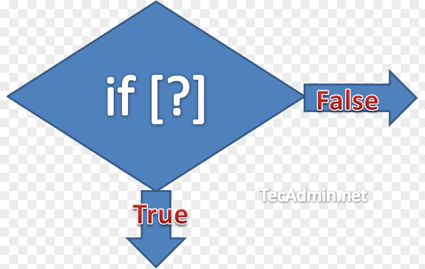 Linux Conditional Shell Script Bash Statement Scripting Language PNG