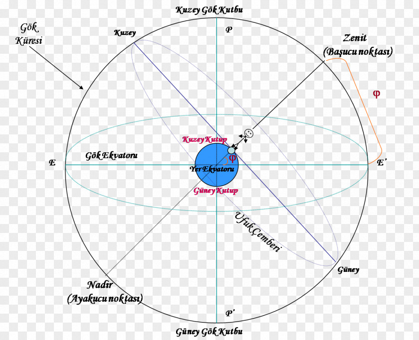 Circle Angle Point Diagram PNG