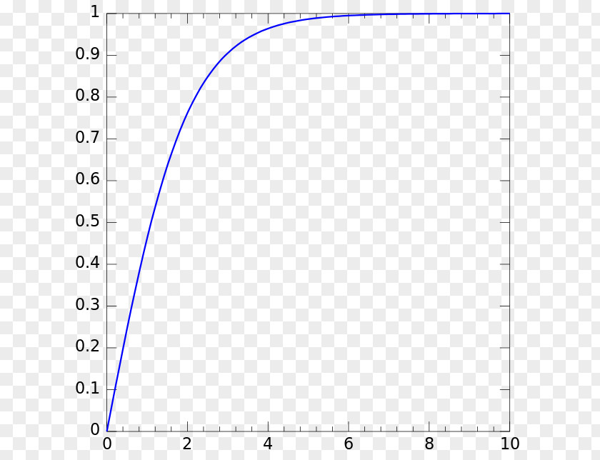 Half-logistic Distribution Probability Cumulative Function Density PNG