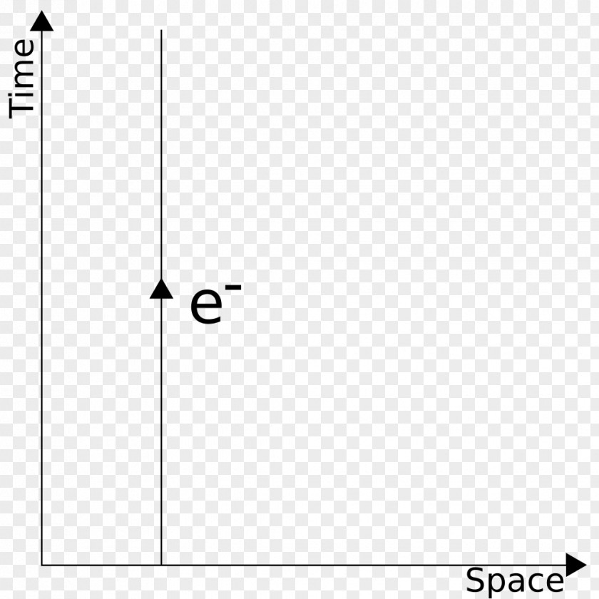 Stationary QAPF Diagram Feynman Physics Pluton PNG