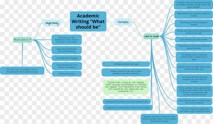 Academic Blue Turquoise Teal PNG