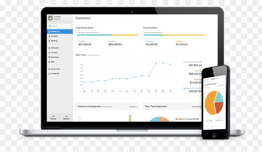 Adp Payroll Dashboard Marketing Management Performance Indicator Analytics PNG