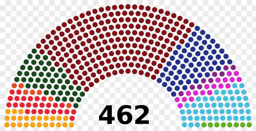 Name Grand National Assembly Of Turkey Turkish Constitutional Referendum, 2017 Member Parliament PNG