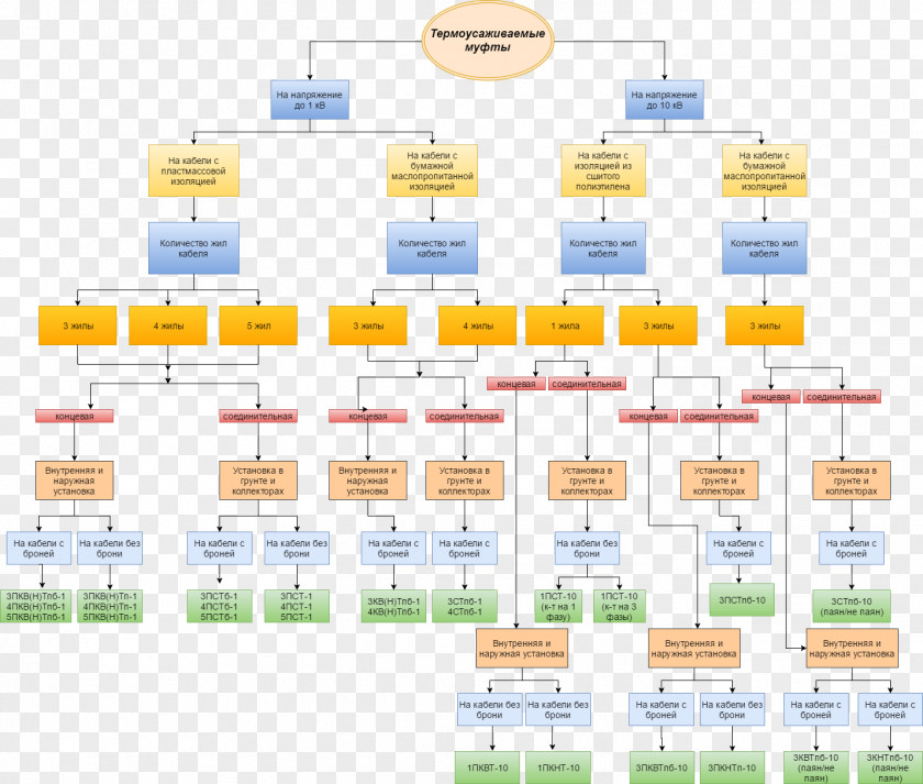 Product Design Organization Diagram Line PNG