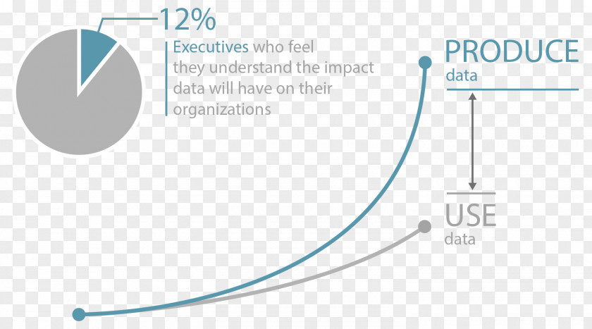 Layered Graph Chart Predictive Analytics Data Automation PNG