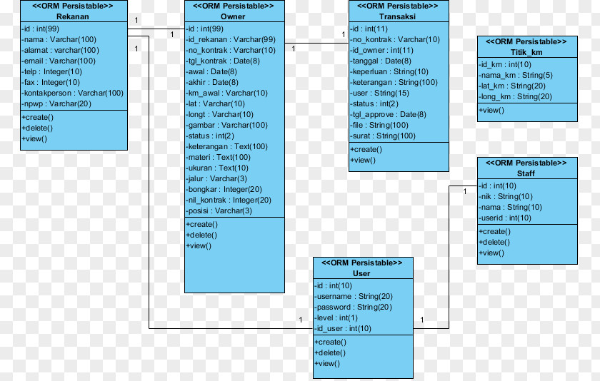 Map Class Diagram Unified Modeling Language Geographic Information System PNG