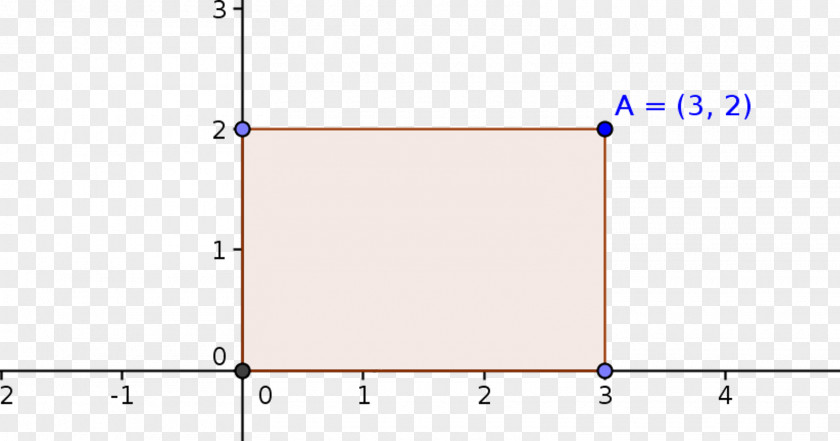 Angle Area Rectangle Perimeter Coordinate System PNG