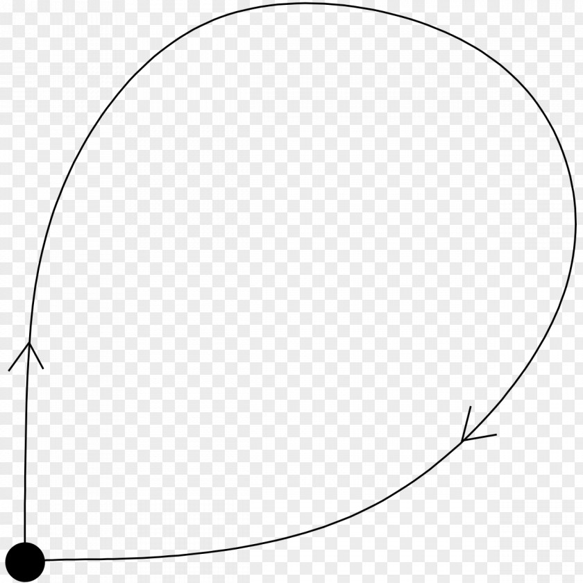 Mathematics Homoclinic Orbit Stable Manifold Dynamical System Saddle Point PNG