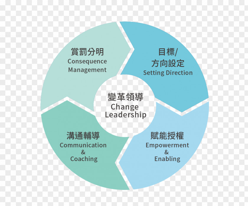 Training Courses Ishikawa Diagram Microsoft PowerPoint Cause Causality PNG